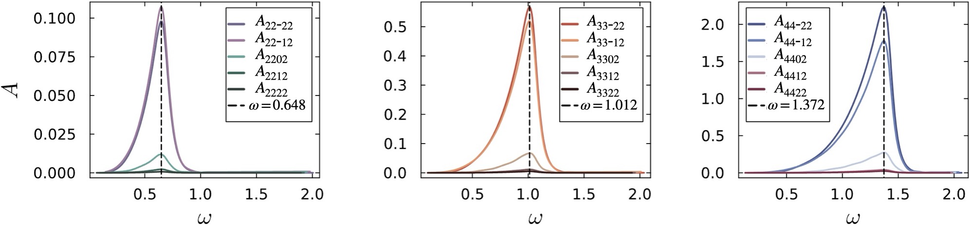 QNM_excitation_bEMRI