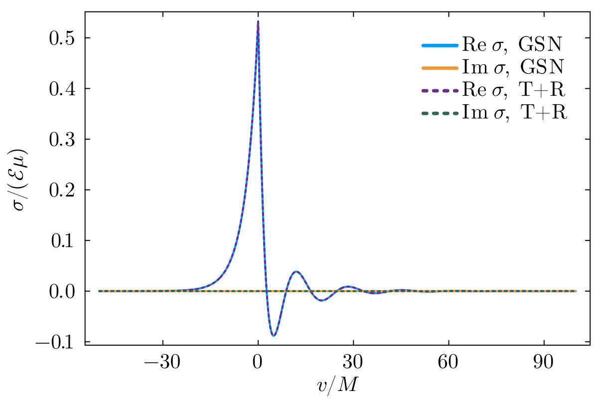 Oscillatory signal thumbnail