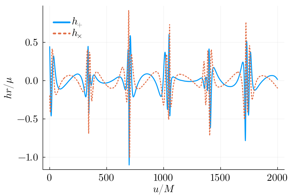 Waveform thumbnail